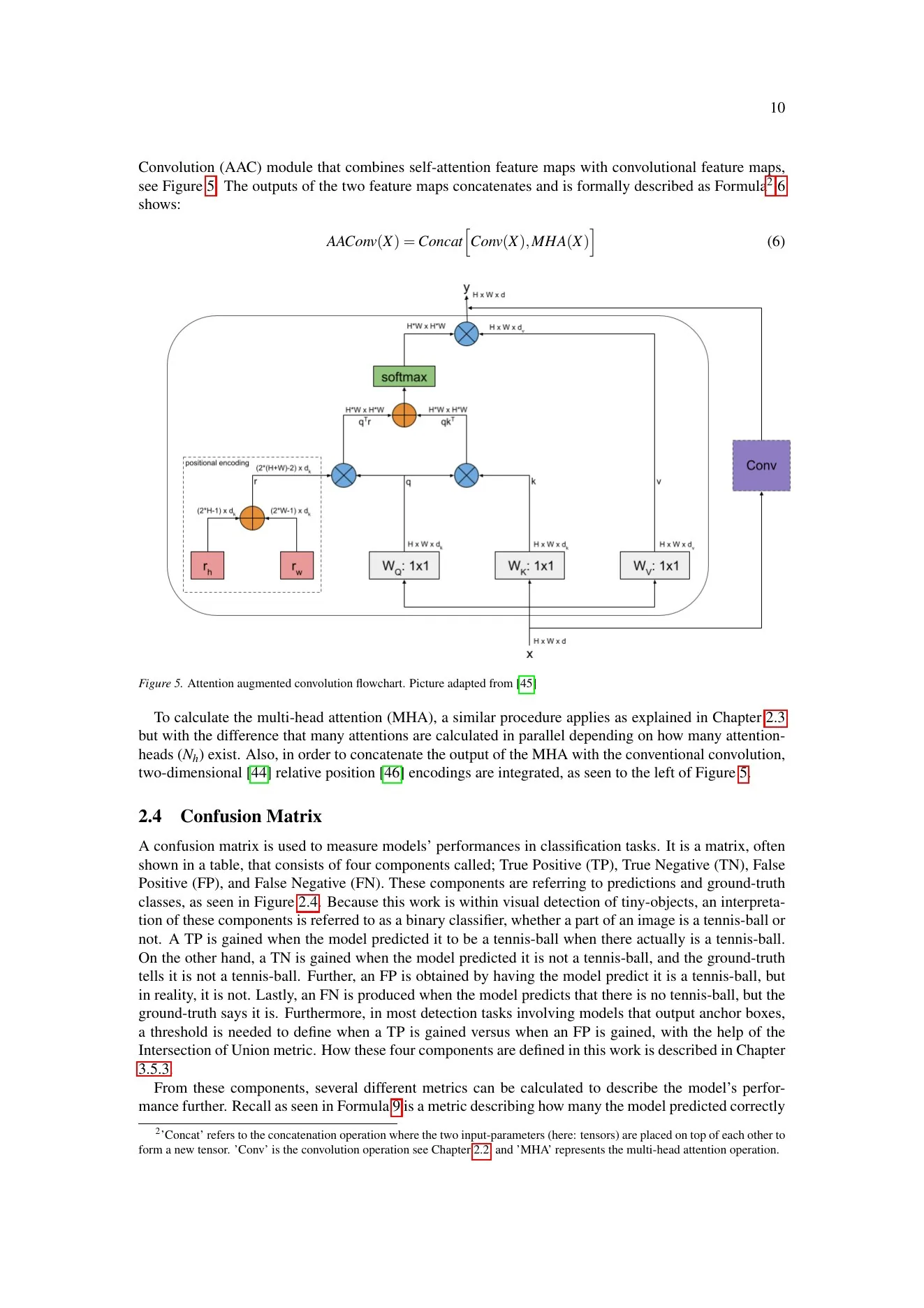 Thesis page 10: attention augmented convolutions, with Equation 6 and a diagram